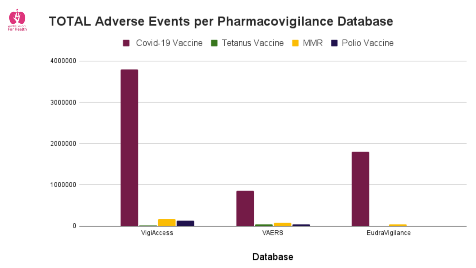 wch-total-adverse-events-per-phamacovigilance